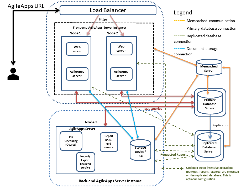 Agileapps clustersetup.png