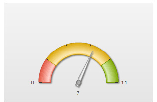 Chartmeter.gif