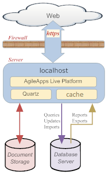 Simple Deployment.png