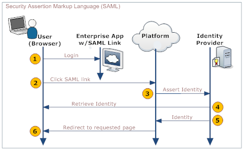 SSO-SAML.png