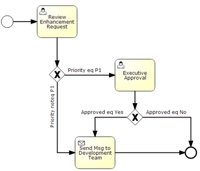 ProcessModel.png