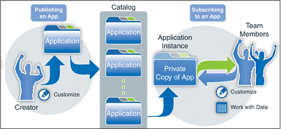 Application Deployment Scenario1.png