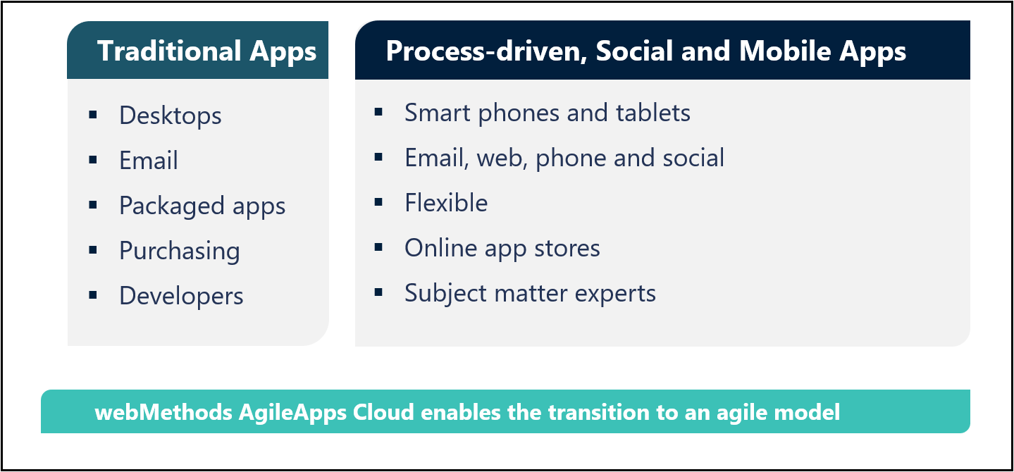 Powers the Shifting IT Landscape.PNG