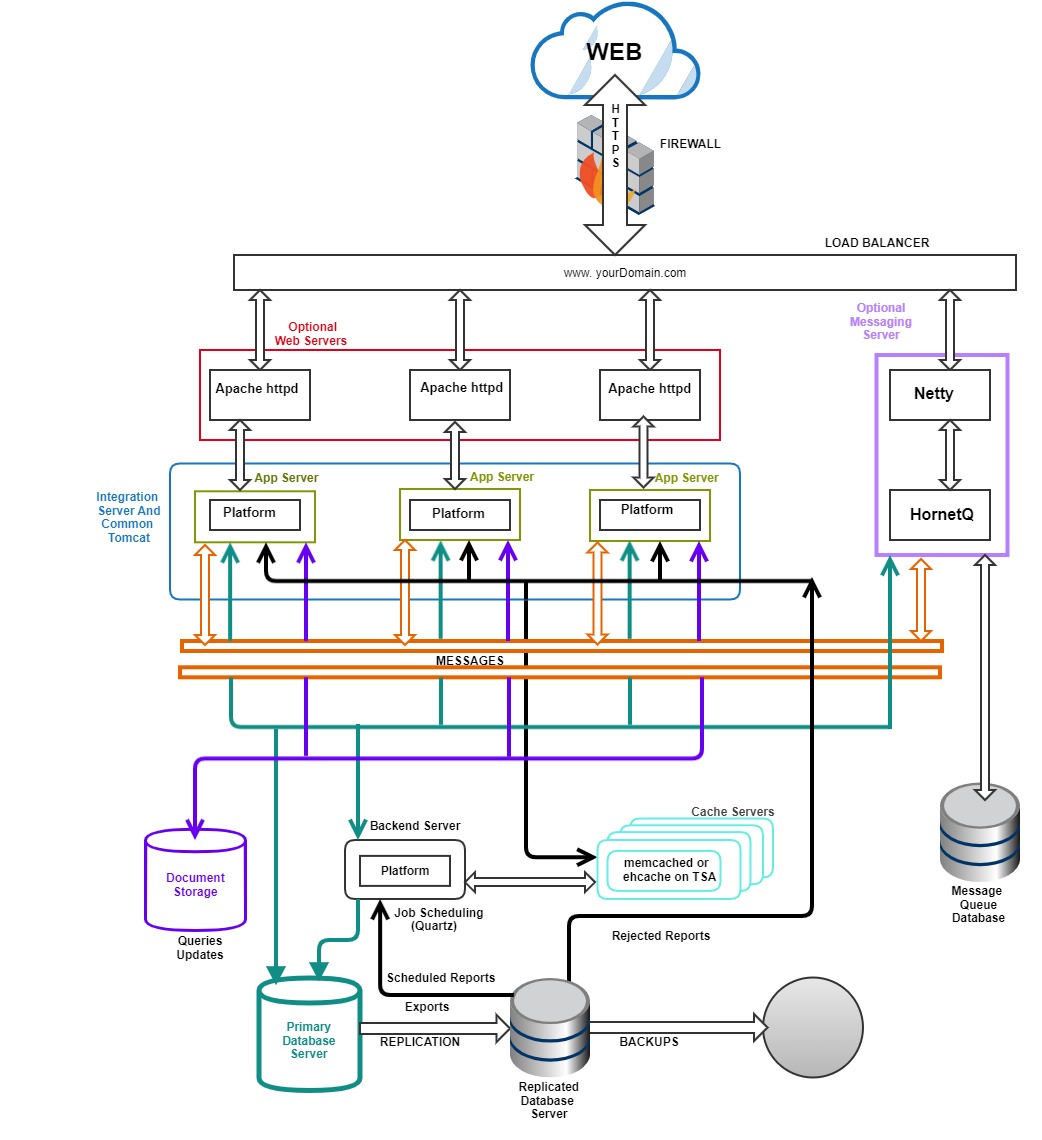 AgileApps architecture.jpg