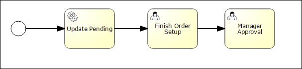 PME Finish Order Setup Manager Approval.png