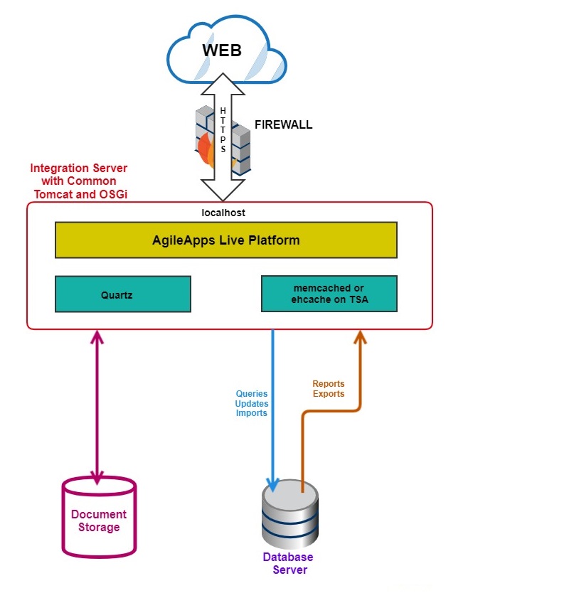 Simple deployment post 103 release.jpg