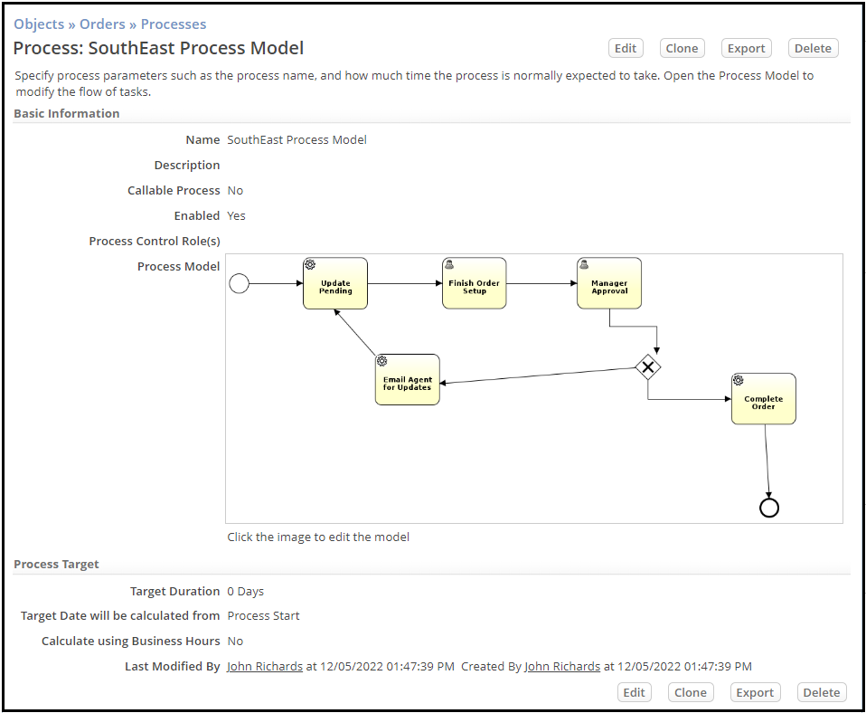 SouthEast Process Model.PNG