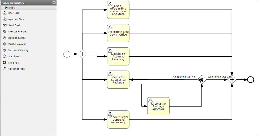 Process Model.png