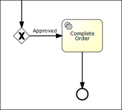 PME Complete Order.png